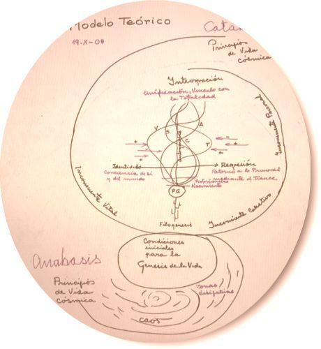 Modèle Théorique POUR SITE